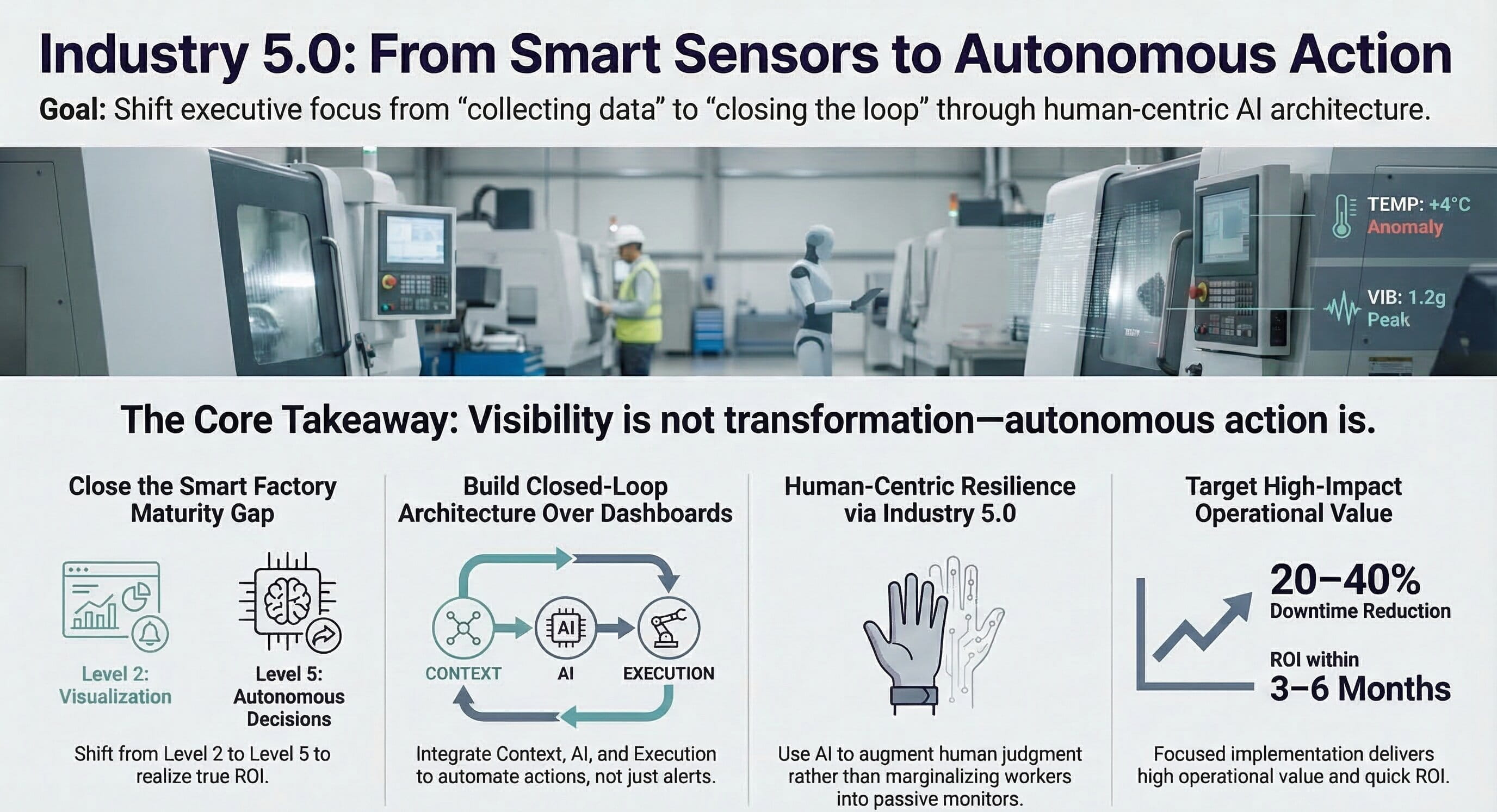 Smart Factories Aren't Smart Yet